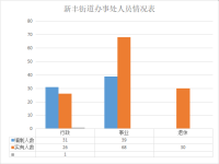 西安市临潼区新丰街道办事处2018年部门综合预算说明