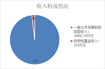 收入构成情况.png