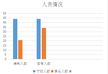 西安市临潼区零口街道办事处2017年决算公开