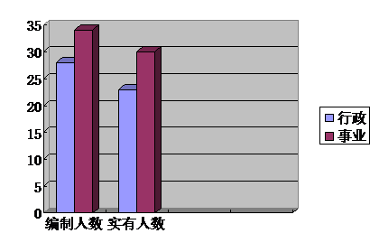 西安市临潼区任留街道办事处2017年部门决算情况说明