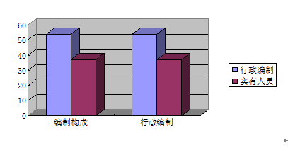 中共西安市临潼区纪律检查委员会2017年度部门决算
