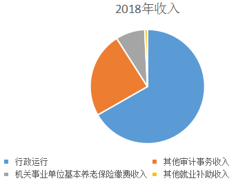 2018年收入2.png
